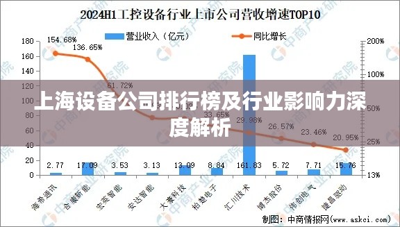 上海设备公司排行榜及行业影响力深度解析