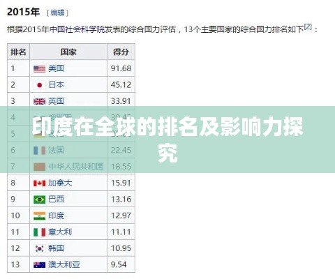 印度在全球的排名及影响力探究