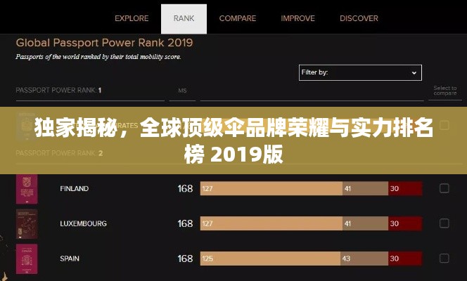 独家揭秘，全球顶级伞品牌荣耀与实力排名榜 2019版