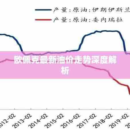 欧佩克最新油价走势深度解析