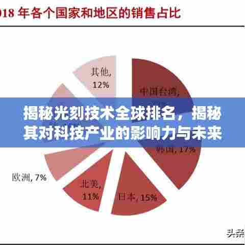揭秘光刻技术全球排名，揭秘其对科技产业的影响力与未来发展潜力