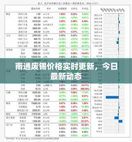 南通废锡价格实时更新，今日最新动态