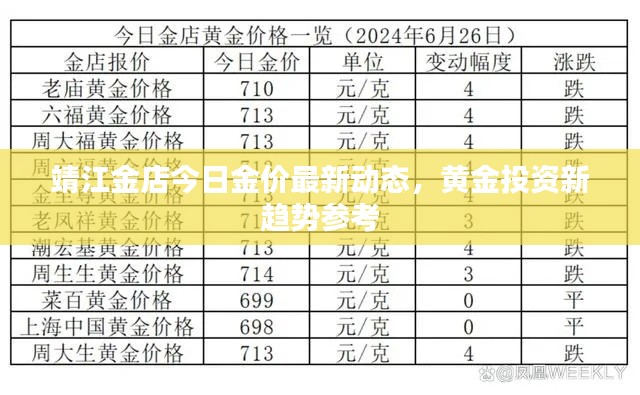 靖江金店今日金价最新动态，黄金投资新趋势参考