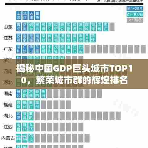 揭秘中国GDP巨头城市TOP10，繁荣城市群的辉煌排名