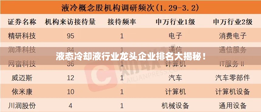 液态冷却液行业龙头企业排名大揭秘！