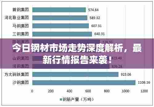 今日钢材市场走势深度解析，最新行情报告来袭！