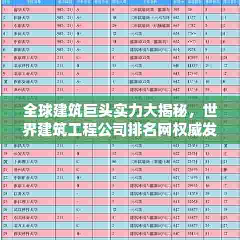 全球建筑巨头实力大揭秘，世界建筑工程公司排名网权威发布