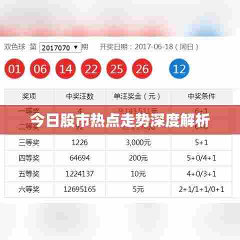 今日股市热点走势深度解析