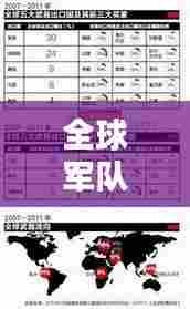 全球军队数量排行榜，各国部队实力大比拼！