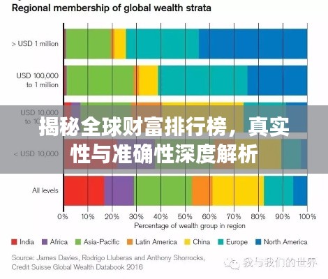 揭秘全球财富排行榜，真实性与准确性深度解析