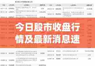 今日股市收盘行情及最新消息速览
