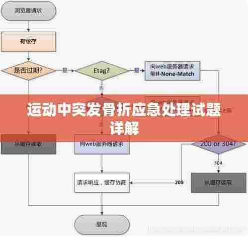 运动中突发骨折应急处理试题详解