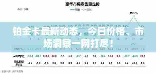 铂金卡最新动态，今日价格、市场洞察一网打尽！