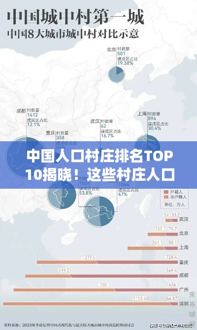 中国人口村庄排名TOP10揭晓！这些村庄人口规模惊人！