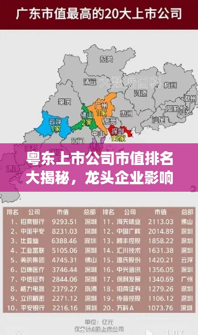 粤东上市公司市值排名大揭秘，龙头企业影响力榜单重磅出炉！