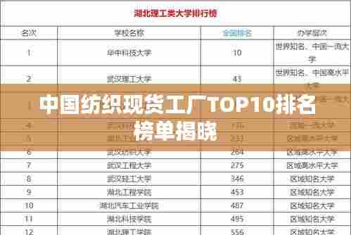 中国纺织现货工厂TOP10排名榜单揭晓