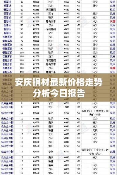 安庆钢材最新价格走势分析今日报告