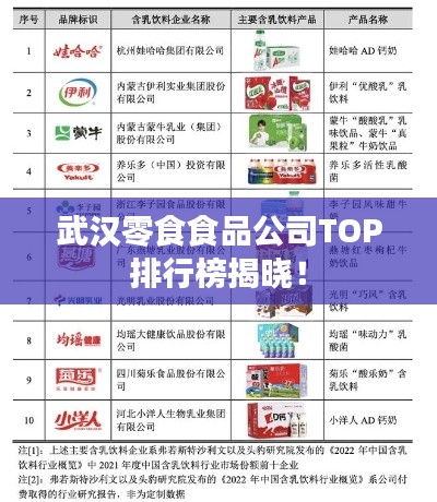 武汉零食食品公司TOP排行榜揭晓！