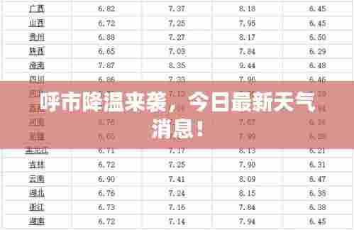 呼市降温来袭，今日最新天气消息！