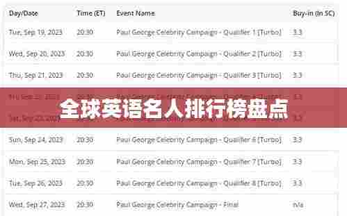 全球英语名人排行榜盘点