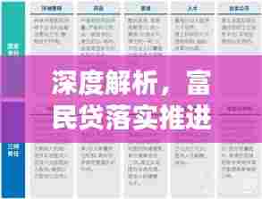 深度解析，富民贷落实推进的成效与挑战