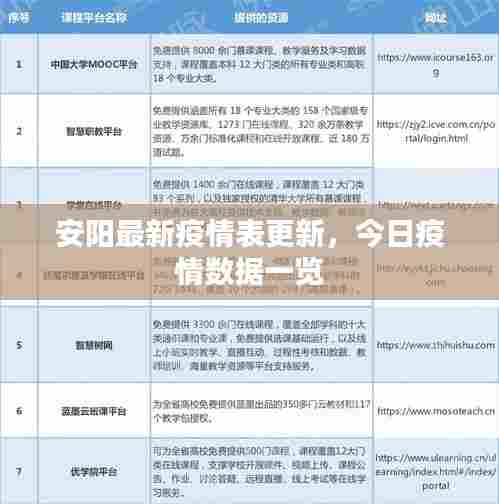 安阳最新疫情表更新，今日疫情数据一览