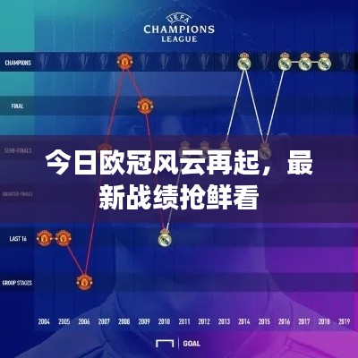 今日欧冠风云再起，最新战绩抢鲜看