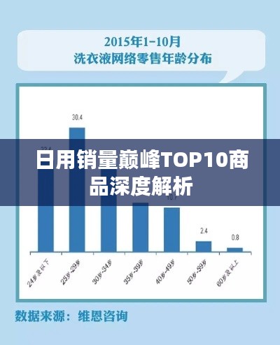 日用销量巅峰TOP10商品深度解析