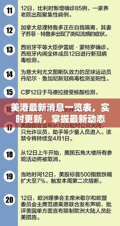 美港最新消息一览表，实时更新，掌握最新动态