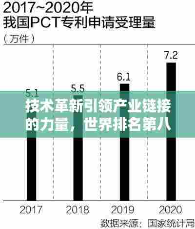 技术革新引领产业链接的力量，世界排名第八的连接器揭秘