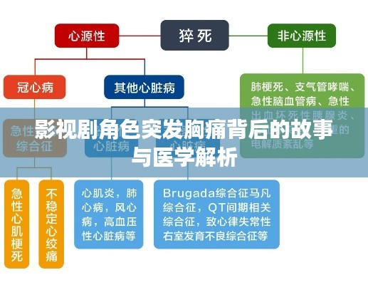 影视剧角色突发胸痛背后的故事与医学解析