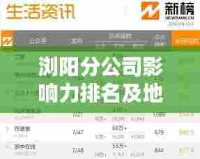 浏阳分公司影响力排名及地方影响力解析