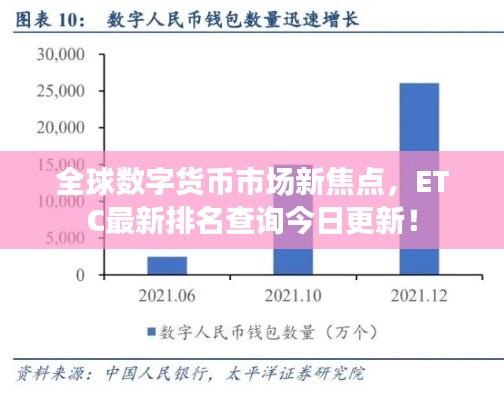 全球数字货币市场新焦点，ETC最新排名查询今日更新！