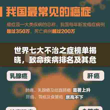 世界七大不治之症榜单揭晓，致命疾病排名及其危害解析