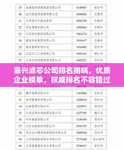 嘉兴滤芯公司排名揭晓，优质企业榜单，权威排名不容错过！