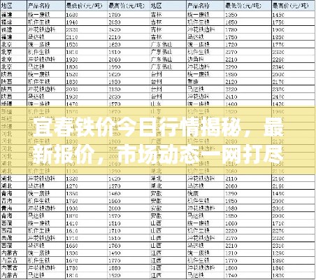 宜春铁价今日行情揭秘，最新报价，市场动态一网打尽！