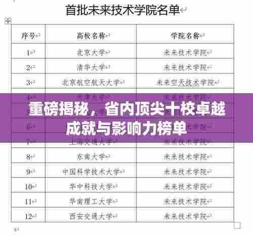 重磅揭秘，省内顶尖十校卓越成就与影响力榜单