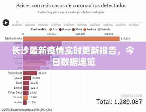 长沙最新疫情实时更新报告，今日数据速览