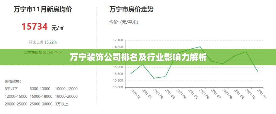 万宁装饰公司排名及行业影响力解析
