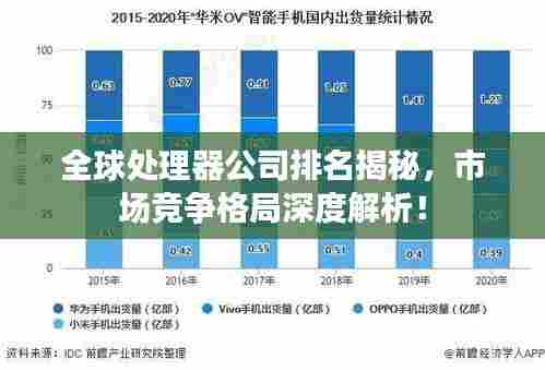 全球处理器公司排名揭秘，市场竞争格局深度解析！