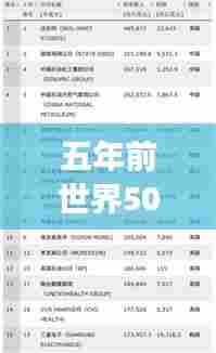 五年前世界500强排名深度回顾与洞察分析