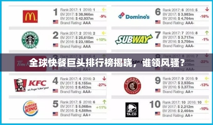 全球快餐巨头排行榜揭晓，谁领风骚？