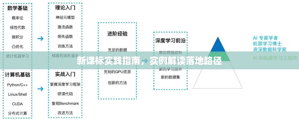 新课标实践指南，实例解读落地路径