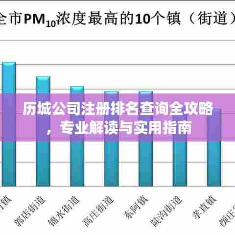 历城公司注册排名查询全攻略，专业解读与实用指南