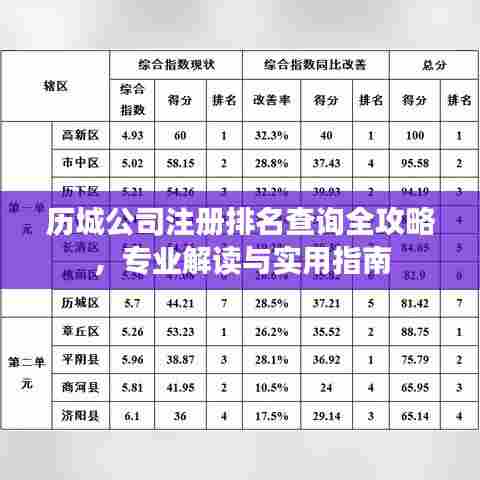 历城公司注册排名查询全攻略，专业解读与实用指南