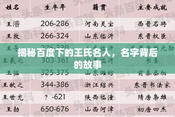 揭秘百度下的王氏名人，名字背后的故事