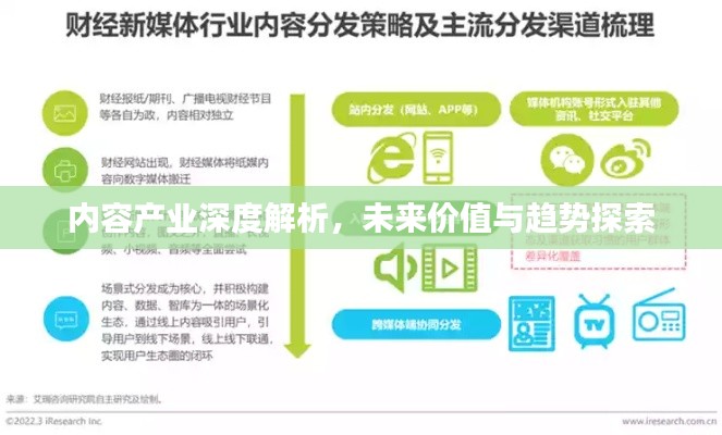 内容产业深度解析，未来价值与趋势探索