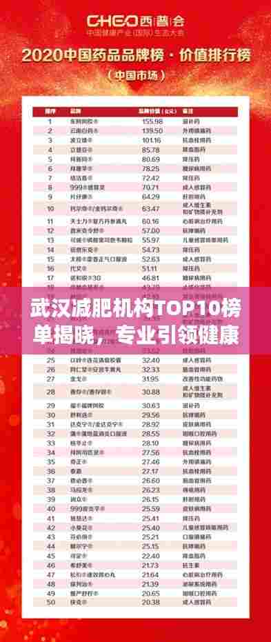 武汉减肥机构TOP10榜单揭晓，专业引领健康减重之旅