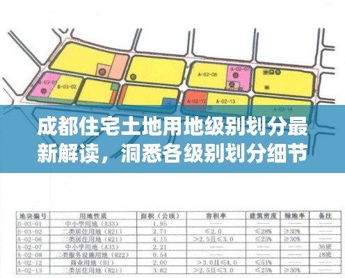 成都住宅土地用地级别划分最新解读，洞悉各级别划分细节