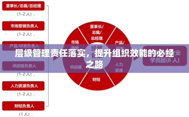 层级管理责任落实，提升组织效能的必经之路